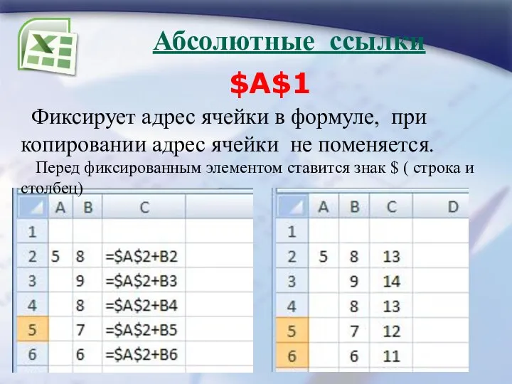 Абсолютные ссылки $A$1 Фиксирует адрес ячейки в формуле, при копировании адрес ячейки