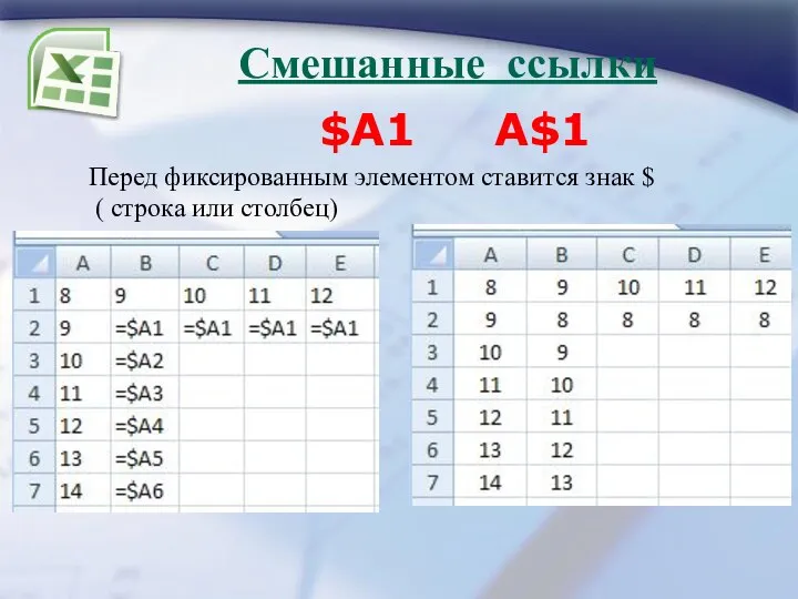 Смешанные ссылки $A1 A$1 Перед фиксированным элементом ставится знак $ ( строка или столбец)