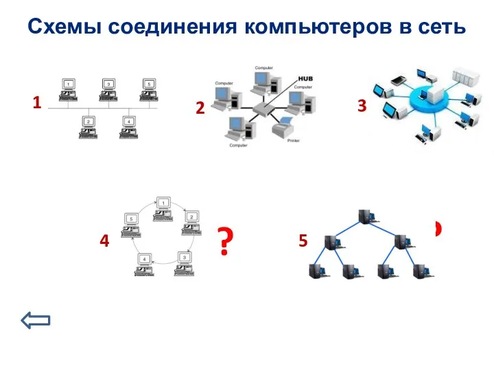 Схемы соединения компьютеров в сеть 1 2 3 4 5 ? ?