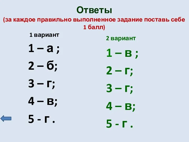 1 – а ; 2 – б; 3 – г; 4 –