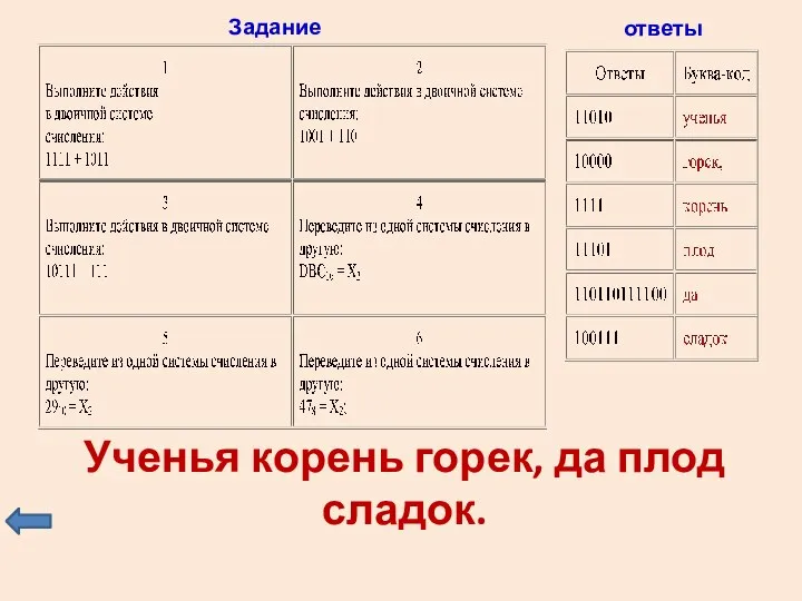 Ученья корень горек, да плод сладок. Задание ответы