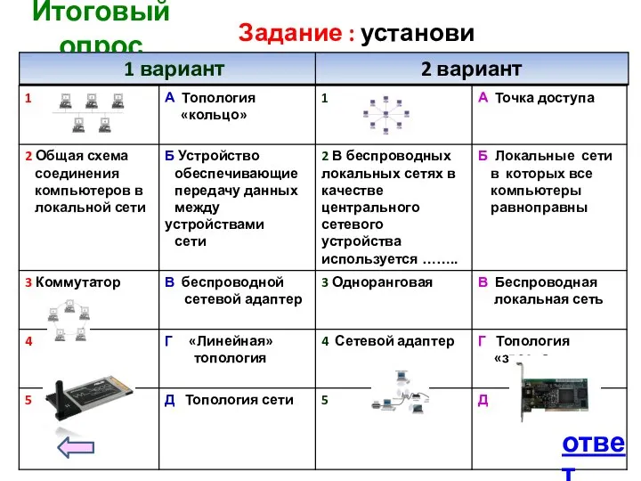 ответ Итоговый опрос Задание : установи соответствия