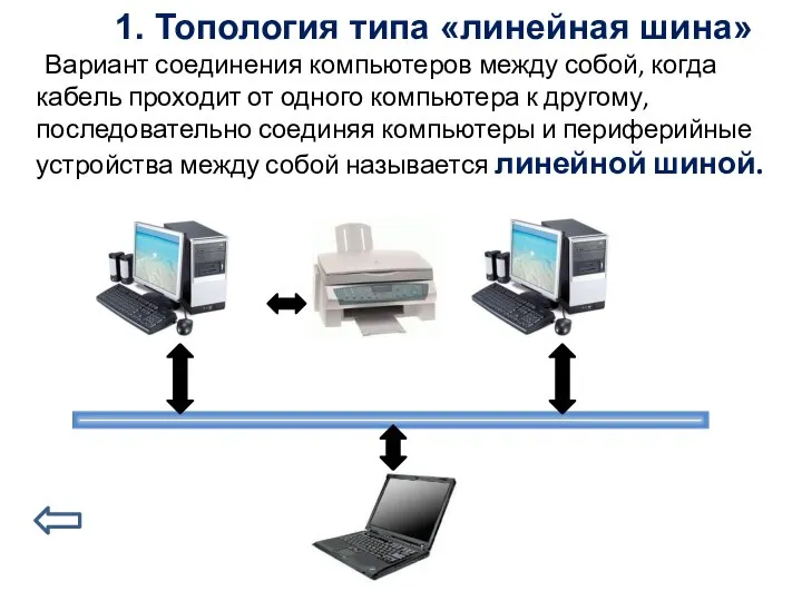 1. Топология типа «линейная шина» Вариант соединения компьютеров между собой, когда кабель