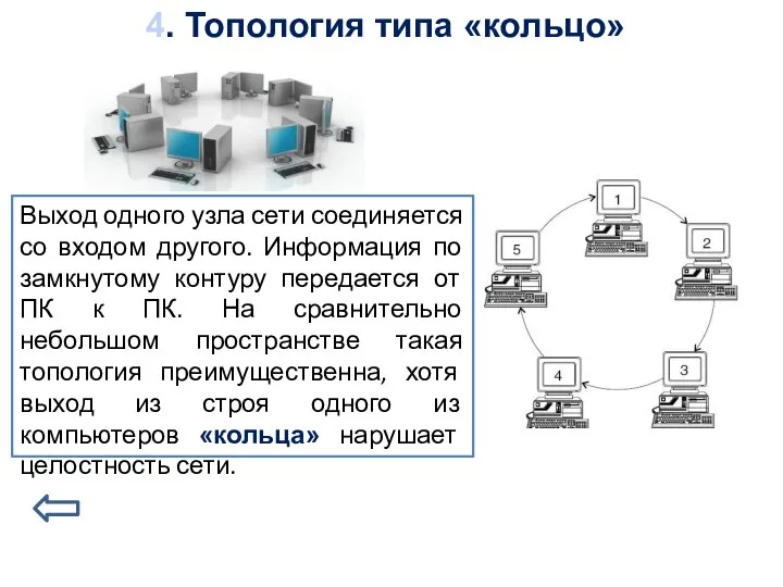 4. Топология типа «кольцо» Выход одного узла сети соединяется со входом другого.