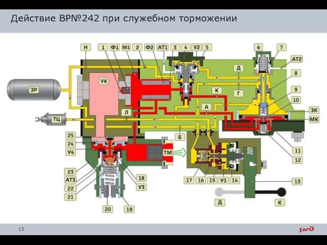 Действие ВР№242 при служебном торможении