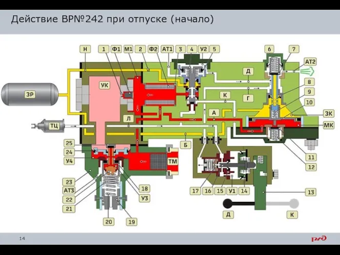 Действие ВР№242 при отпуске (начало)