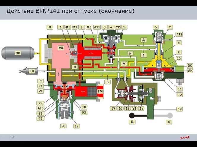 Действие ВР№242 при отпуске (окончание)