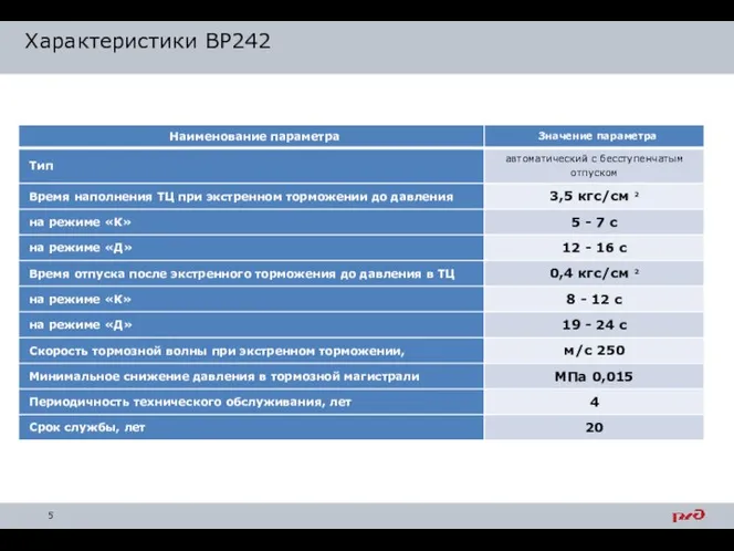 Характеристики ВР242