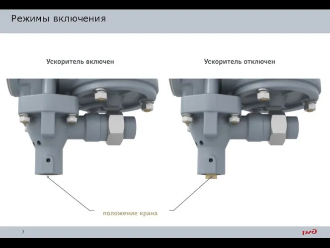 Режимы включения