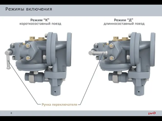 Режимы включения