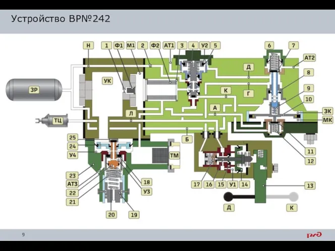 Устройство ВР№242