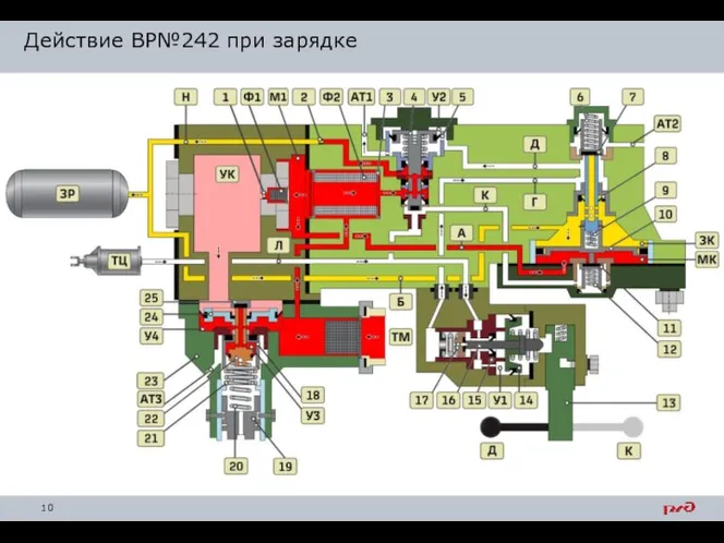 Действие ВР№242 при зарядке