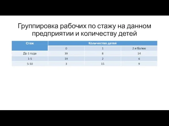 Группировка рабочих по стажу на данном предприятии и количеству детей