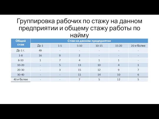 Группировка рабочих по стажу на данном предприятии и общему стажу работы по найму