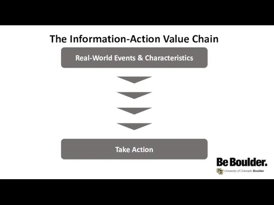 The Information-Action Value Chain