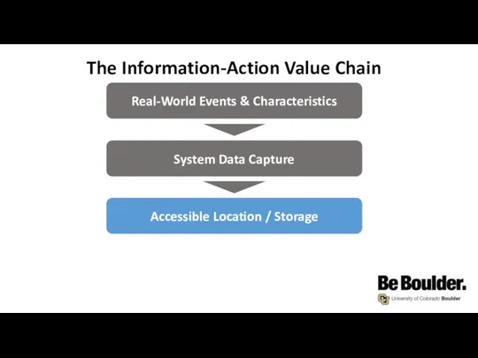 Real-World Events & Characteristics The Information-Action Value Chain System Data Capture Accessible Location / Storage