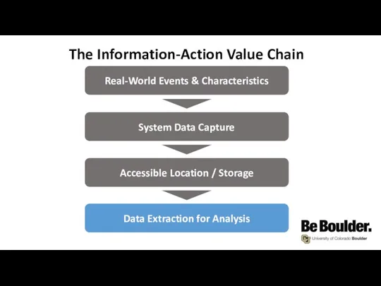 Real-World Events & Characteristics The Information-Action Value Chain System Data Capture Accessible