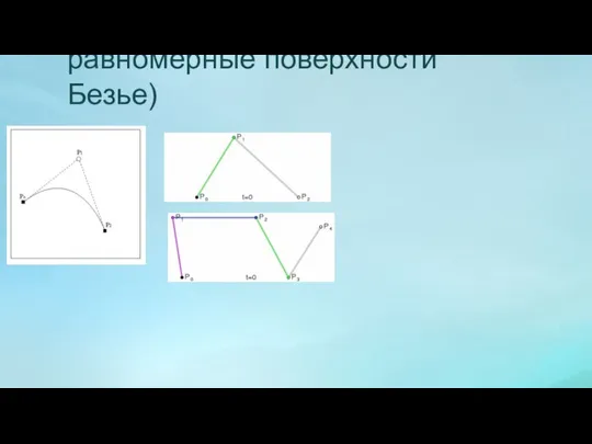 3D версия алгоритма: алгоритм 3 (рациональные равномерные поверхности Безье)