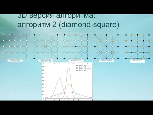 3D версия алгоритма: алгоритм 2 (diamond-square)