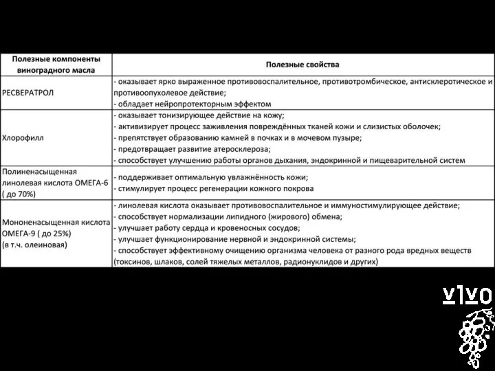 V. Виноградное масло- важные компоненты