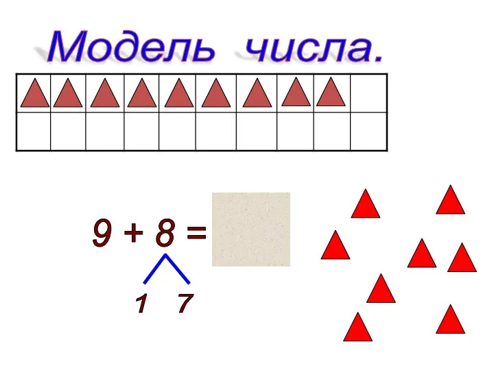 9 + 8 = 17 1 7 Модель числа.