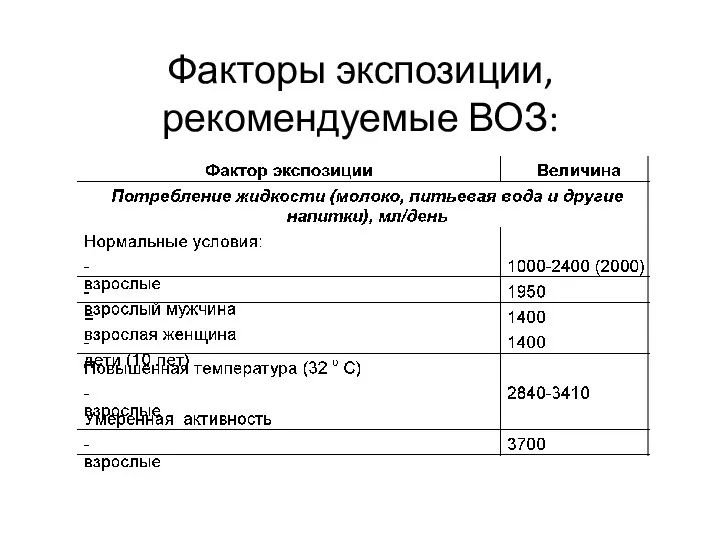 Факторы экспозиции, рекомендуемые ВОЗ: