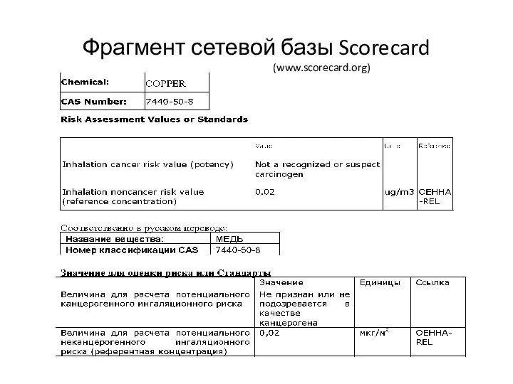 Фрагмент сетевой базы Scorecard (www.scorecard.org)