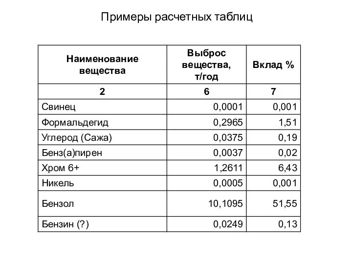 Примеры расчетных таблиц