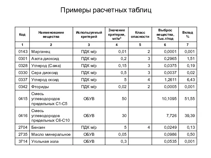 Примеры расчетных таблиц