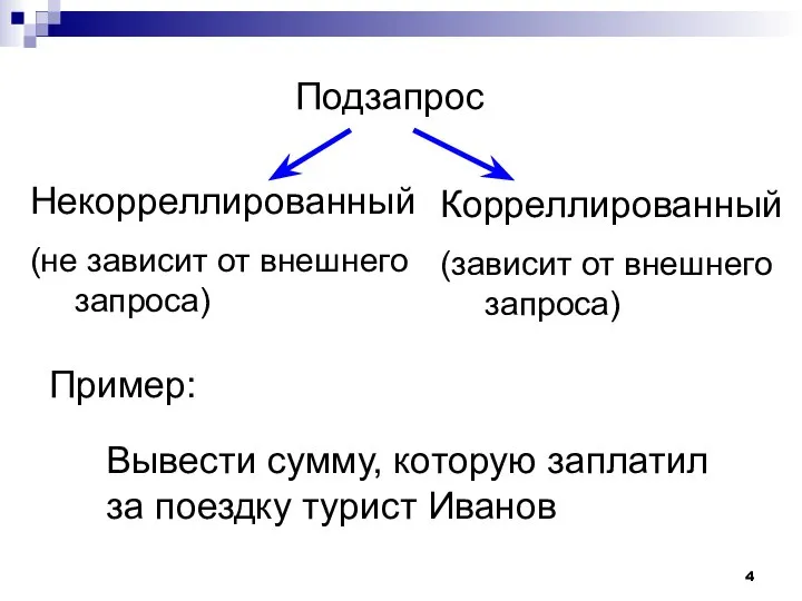 Подзапрос Некорреллированный (не зависит от внешнего запроса) Корреллированный (зависит от внешнего запроса)