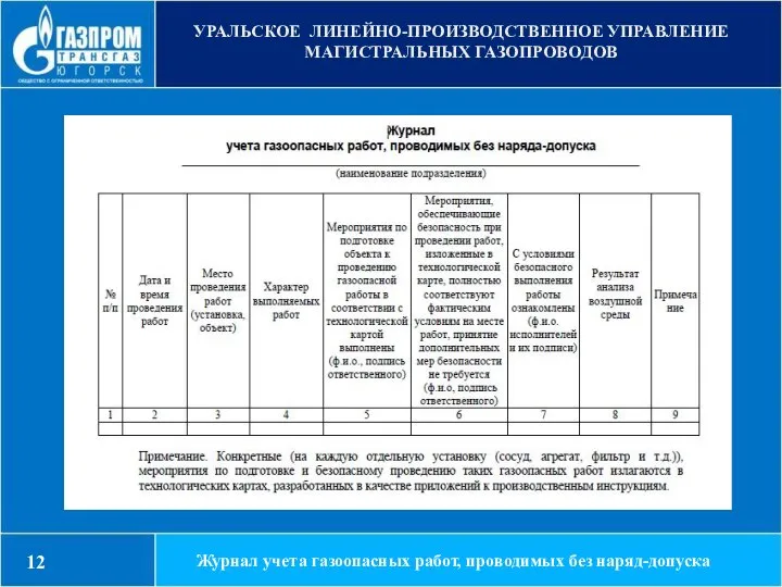 УРАЛЬСКОЕ ЛИНЕЙНО-ПРОИЗВОДСТВЕННОЕ УПРАВЛЕНИЕ МАГИСТРАЛЬНЫХ ГАЗОПРОВОДОВ Журнал учета газоопасных работ, проводимых без наряд-допуска 12