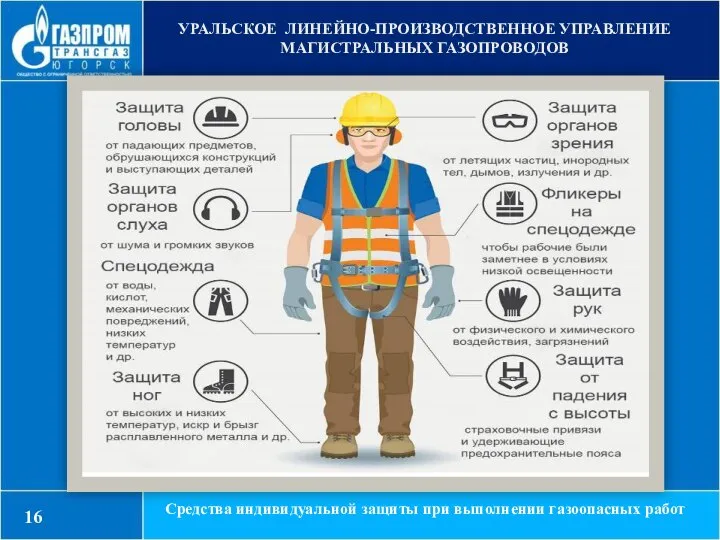 УРАЛЬСКОЕ ЛИНЕЙНО-ПРОИЗВОДСТВЕННОЕ УПРАВЛЕНИЕ МАГИСТРАЛЬНЫХ ГАЗОПРОВОДОВ Средства индивидуальной защиты при выполнении газоопасных работ 16