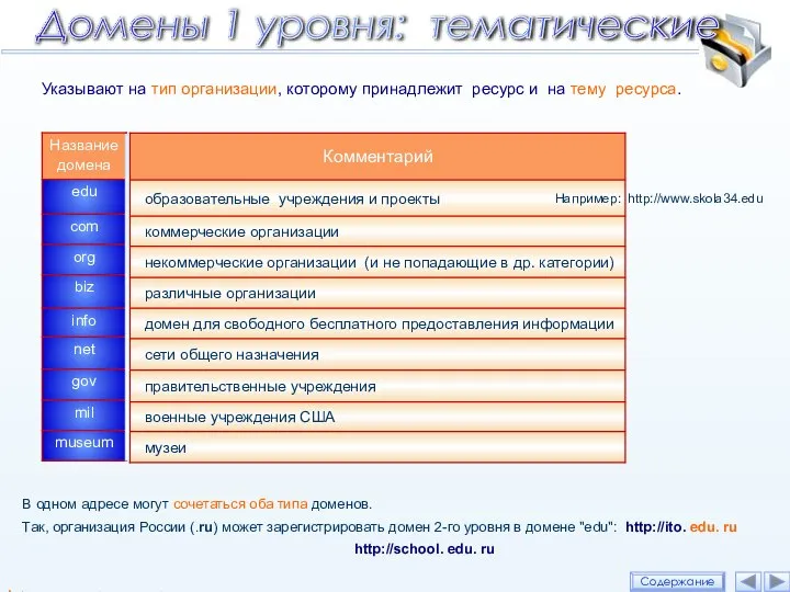 int - международные организации. name - домен для использования частными лицами В