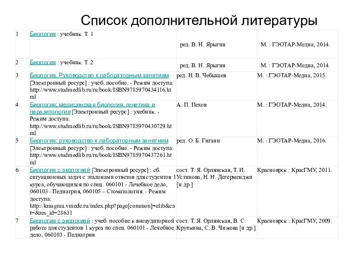 Список дополнительной литературы