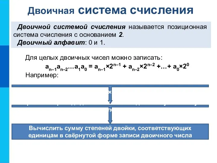 Двоичная система счисления Двоичной системой счисления называется позиционная система счисления с основанием