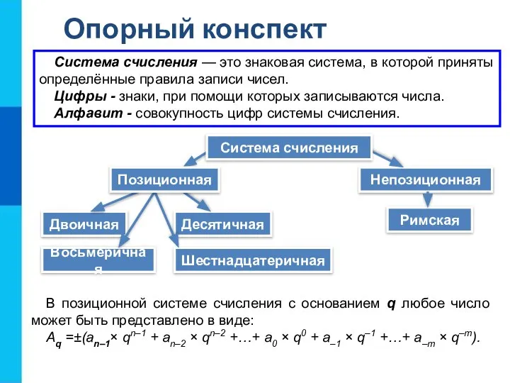 Опорный конспект Непозиционная В позиционной системе счисления с основанием q любое число