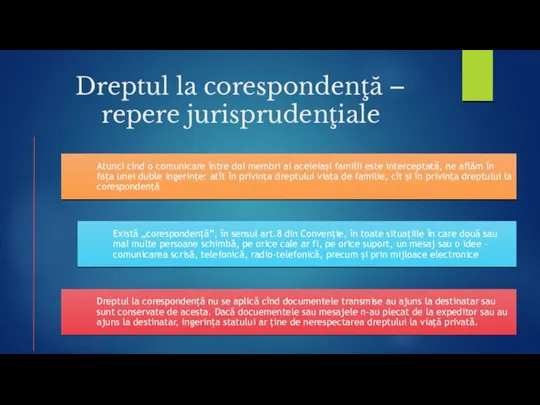 Dreptul la corespondenţă – repere jurisprudenţiale