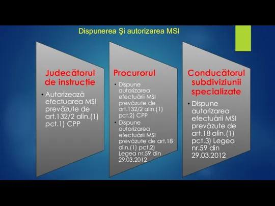 Dispunerea Şi autorizarea MSI