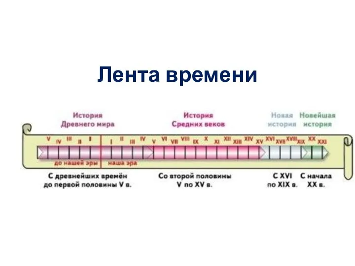 Лента времени