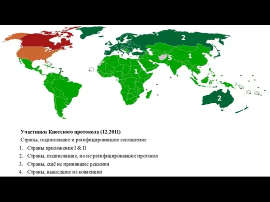 Участники Киотского протокола (12.2011) Страны, подписавшие и ратифицировавшие соглашение Страны приложения I