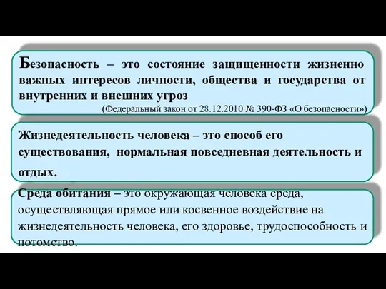 Безопасность – это состояние защищенности жизненно важных интересов личности, общества и государства