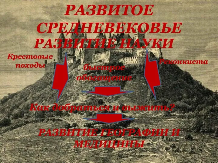 РАЗВИТОЕ СРЕДНЕВЕКОВЬЕ РАЗВИТИЕ НАУКИ Крестовые походы Реконкиста быстрое обогащение РАЗВИТИЕ ГЕОГРАФИИ И