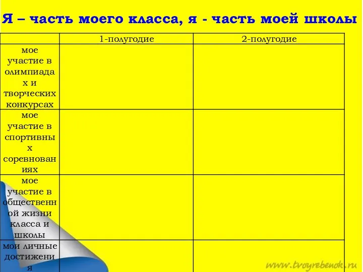 Я – часть моего класса, я - часть моей школы