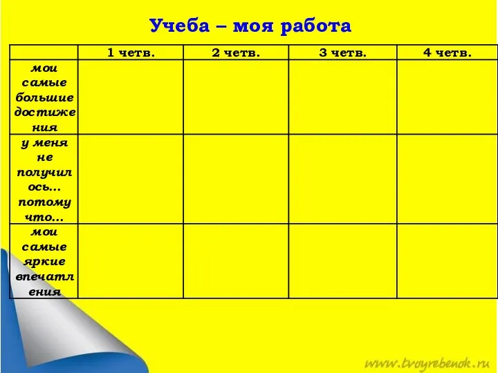 Учеба – моя работа