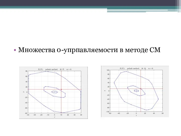 Множества 0-упрпавляемости в методе СМ