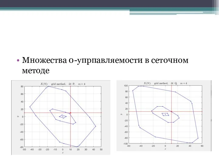 Множества 0-упрпавляемости в сеточном методе