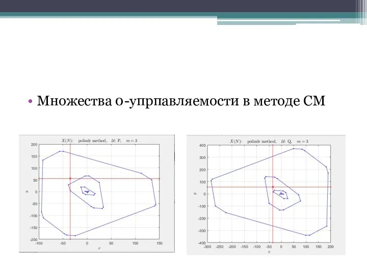 Множества 0-упрпавляемости в методе СМ