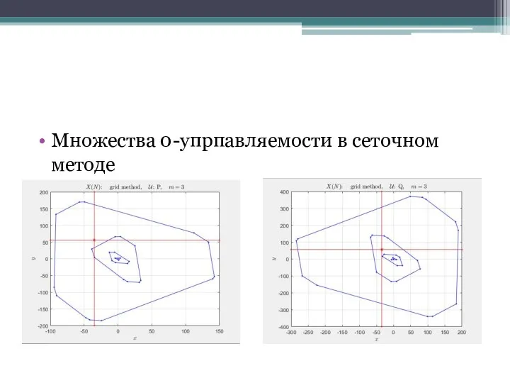 Множества 0-упрпавляемости в сеточном методе