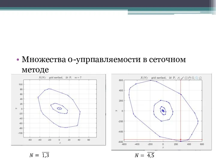 Множества 0-упрпавляемости в сеточном методе