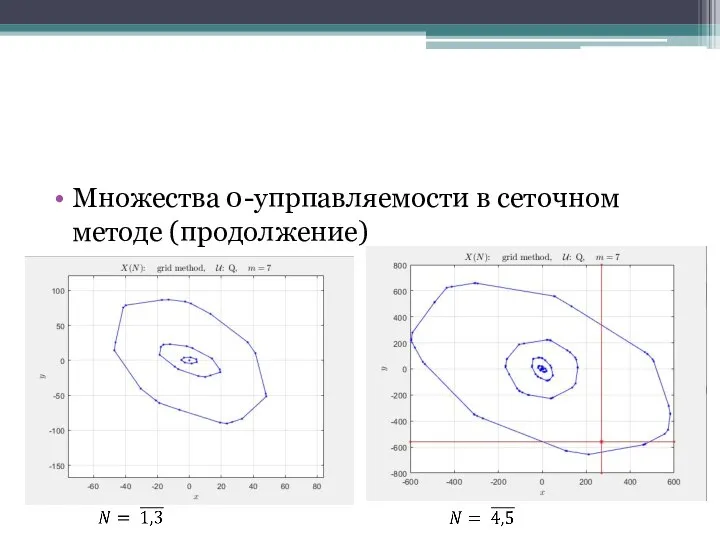 Множества 0-упрпавляемости в сеточном методе (продолжение)